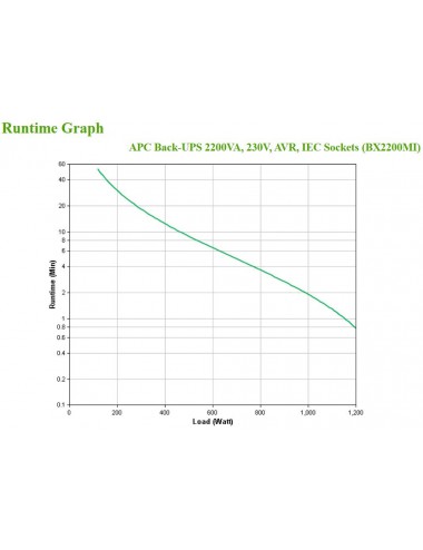 APC BX2200MI gruppo di continuità (UPS) A linea interattiva 2,2 kVA 1200 W 6 presa(e) AC