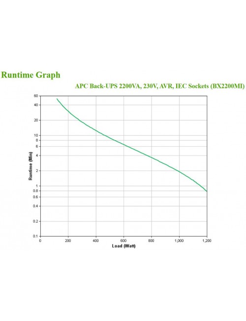 APC BX2200MI sistema de alimentación ininterrumpida (UPS) Línea interactiva 2,2 kVA 1200 W 6 salidas AC