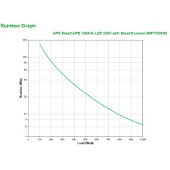 APC Smart-UPS SMT1500IC - 8x C13, USB, SmartConnect, 1500 VA