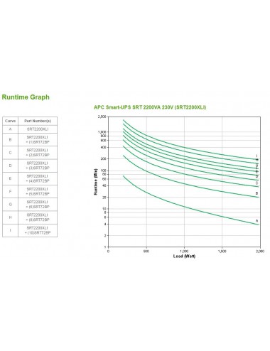 APC Smart-UPS On-Line sistema de alimentación ininterrumpida (UPS) Doble conversión (en línea) 2,2 kVA 1980 W 10 salidas AC