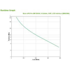 APC BR650MI alimentation d'énergie non interruptible Interactivité de ligne 0,65 kVA 390 W 6 sortie(s) CA