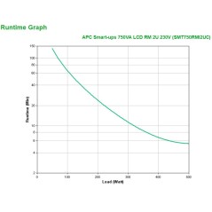 APC Smart-UPS SMT750RMI2UC Onduleur - 4x C13, USB, montable en rack, SmartConnect, 750 VA