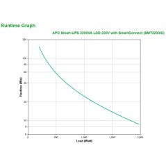 APC Smart-UPS SMT2200IC - 8x C13, 1x C19, USB, SmartConnect, 2200 VA