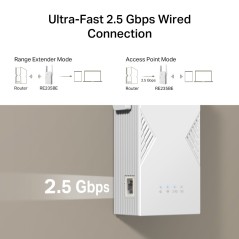 TP-Link BE3600 Émetteur et récepteur réseau Blanc 2500 Mbit s