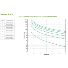 APC Smart-UPS X 1500VA Rack Tower 2U LCD 230V