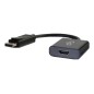 Cbl/DisplayPort to HDMI Converters