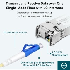 TP-Link Omada TL-SM321A module émetteur-récepteur de réseau Fibre optique 1250 Mbit s SFP