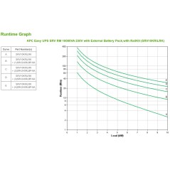 APC SRV10KRILRK alimentation d'énergie non interruptible Double-conversion (en ligne) 10 kVA 10000 W
